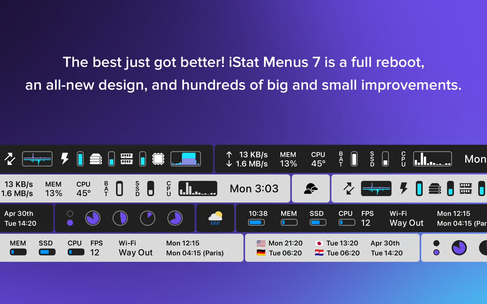 iStat Menus